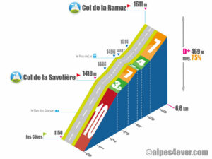 Col de la Ramaz / Versant Est