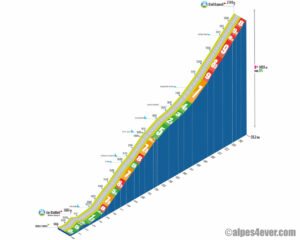 Col Agnel / Versant Ouest