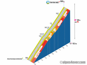 Col du Joly / Versant Sud