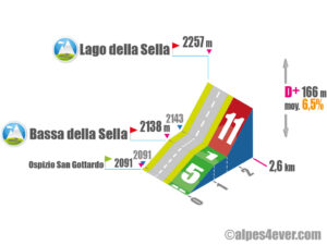 Bassa della Sella + Lago della Sella