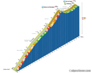 Col de Tende / Versant Sud via Casterino