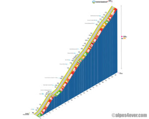 Col du Sanetsch / Versant Sud via Chandolin