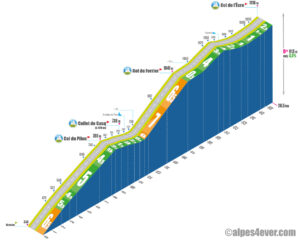 Col de l'Êcre / Versant Sud-Ouest via D12
