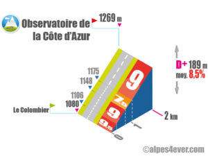 Observatoire de la Côte d'Azur