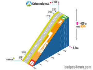 Grimselpass / Versant Sud en provenance du Furkapass