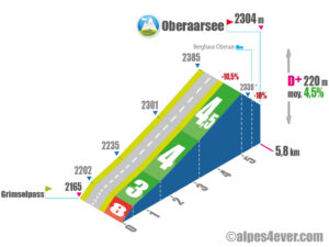 Oberaarsee / Versant Est