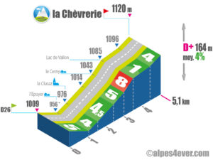 la Chèvrerie / Versant Nord