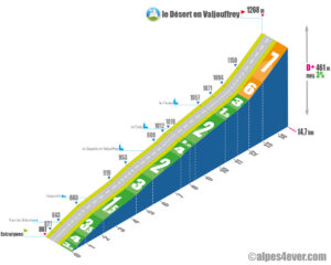 Valjouffrey / Le Désert en Valjouffrey