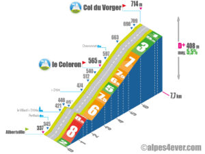 Col du Vorger / Versant Sud via D104a via D104
