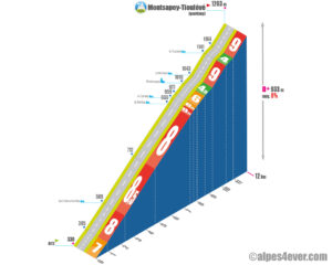 Montsapey-Tioulévé / Versant Ouest direct