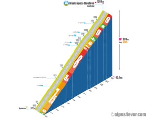 Montsapey-Tioulévé / Versant Ouest via le Replat