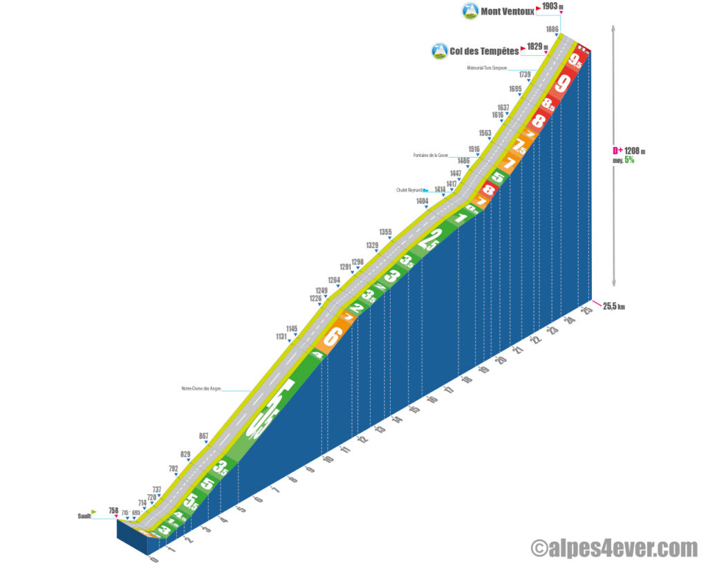 Mont Ventoux / Versant Est