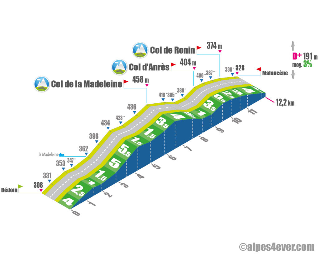 Liaison Bédoin > Malaucène