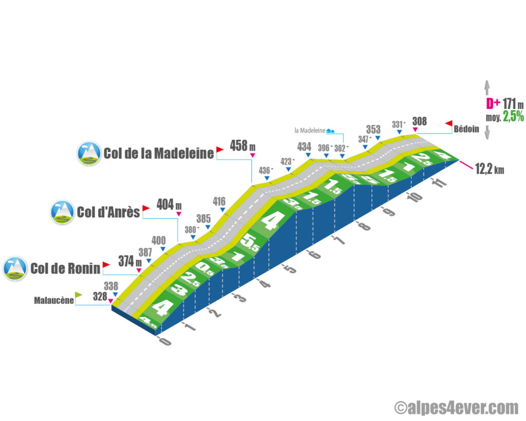 Liaison Malaucène > Bédoin