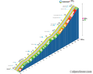 Andermatt / Versant Nord