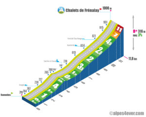 Chalets de Frénalay / Versant Ouest