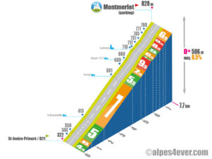 Montmerlet / Versant Sud