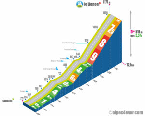 le Lignon / Versant Nord