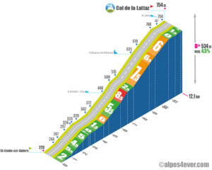 Col de la Lattaz / Versant Ouest via D42c