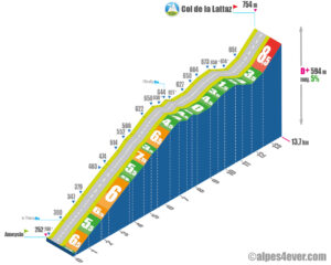 Col de la Lattaz / Versant Nord