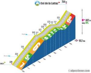 Col de la Lattaz / Versant Nord via D42