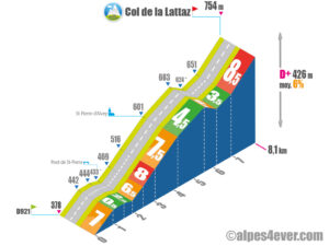 Col de la Lattaz / Versant Nord via St-Pierre-d'Alvey