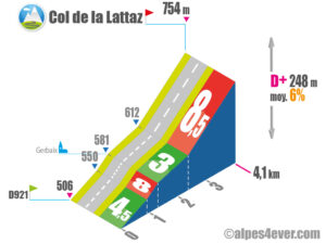 Col de la Lattaz / Versant Est direct