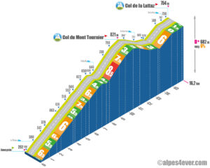 Col de la Lattaz / Versant Nord via le Col du Mont Tournier