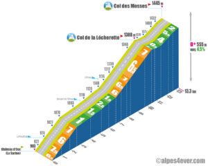 Col des Mosses / Versant Nord depuis Château d'Œx (La Clarine)