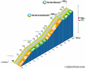Col des Mosses / Versant Nord depuis Les Moulins