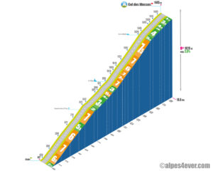 Col des Mosses / Versant Sud