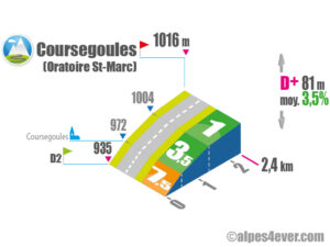 Coursegoules / Versant Ouest