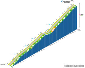 Coursegoules / Versant Est Carros-le-Neuf via Gattières via Carros