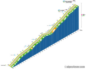Coursegoules / Versant Est Carros-le-Neuf via Gattières via Carros + La Colle