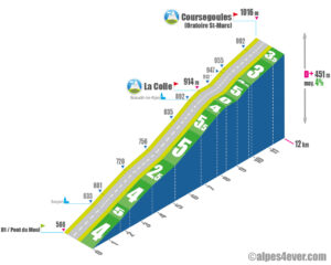 Coursegoules / Versant Nord + La Colle
