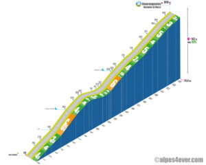 Coursegoules / Versant Est Les Iscles via Le Broc