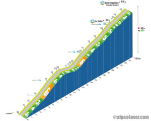 Coursegoules / Versant Est Les Iscles via Le Broc + La Colle