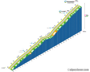 Coursegoules / Versant Est Les Iscles via Carros + La Colle
