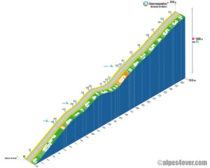 Coursegoules / Versant Est Carros-le-Neuf via Carros