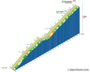 Coursegoules / Versant Est Carros-le-Neuf via Carros + La Colle